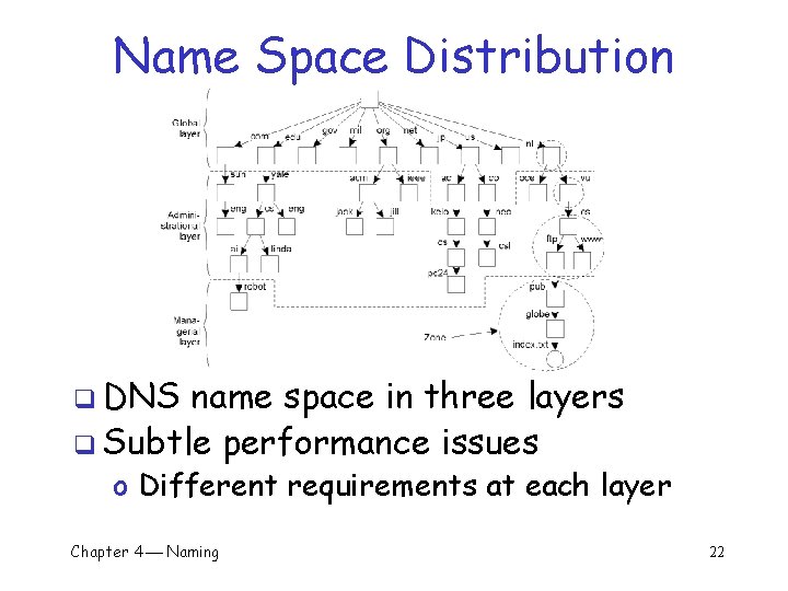 Name Space Distribution q DNS name space in three layers q Subtle performance issues