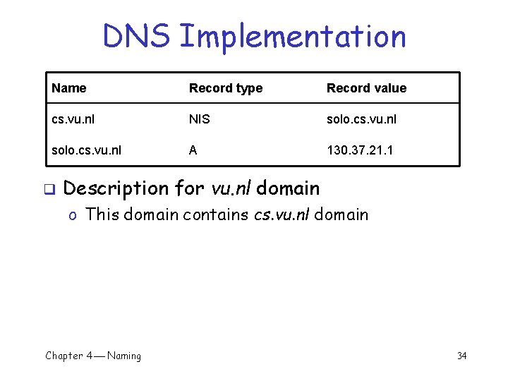 DNS Implementation Name Record type Record value cs. vu. nl NIS solo. cs. vu.