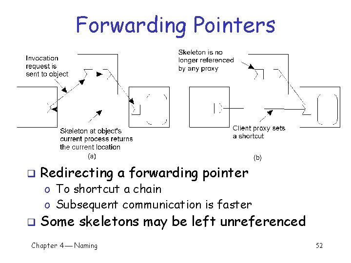 Forwarding Pointers q Redirecting a forwarding pointer o To shortcut a chain o Subsequent