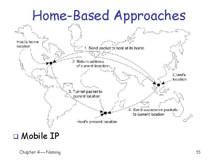 Home-Based Approaches q Mobile IP Chapter 4 Naming 55 