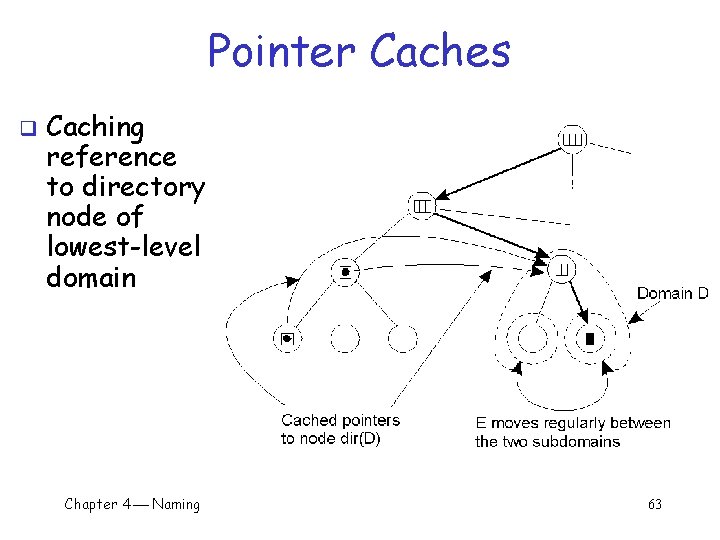 Pointer Caches q Caching reference to directory node of lowest-level domain Chapter 4 Naming