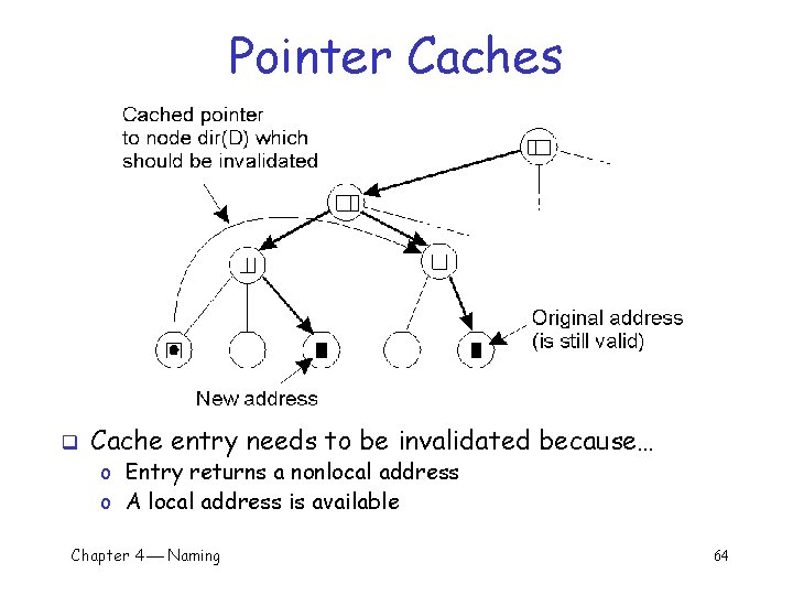 Pointer Caches q Cache entry needs to be invalidated because… o Entry returns a