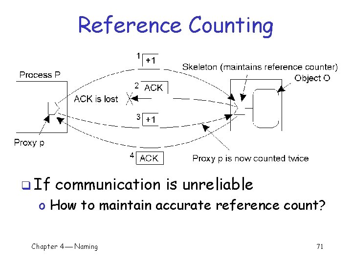 Reference Counting q If communication is unreliable o How to maintain accurate reference count?