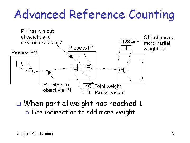 Advanced Reference Counting q When partial weight has reached 1 o Use indirection to