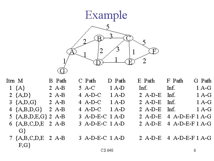 Routing and Switching Fabrics Outline Link state routing