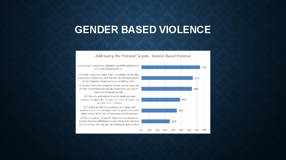 GENDER BASED VIOLENCE 