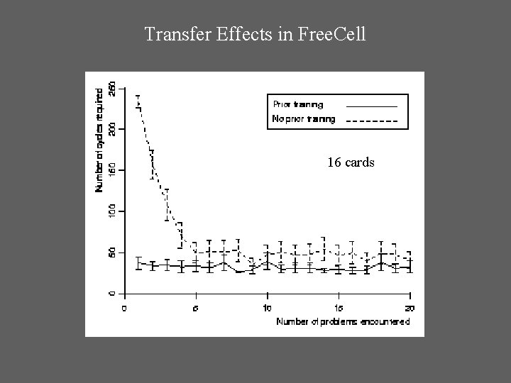 Transfer Effects in Free. Cell 16 cards 