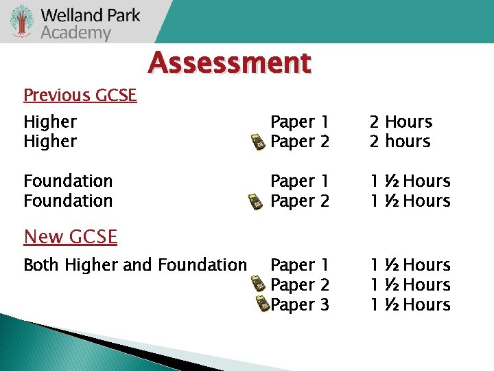 Previous GCSE Assessment Higher Paper 1 Paper 2 2 Hours 2 hours Foundation Paper