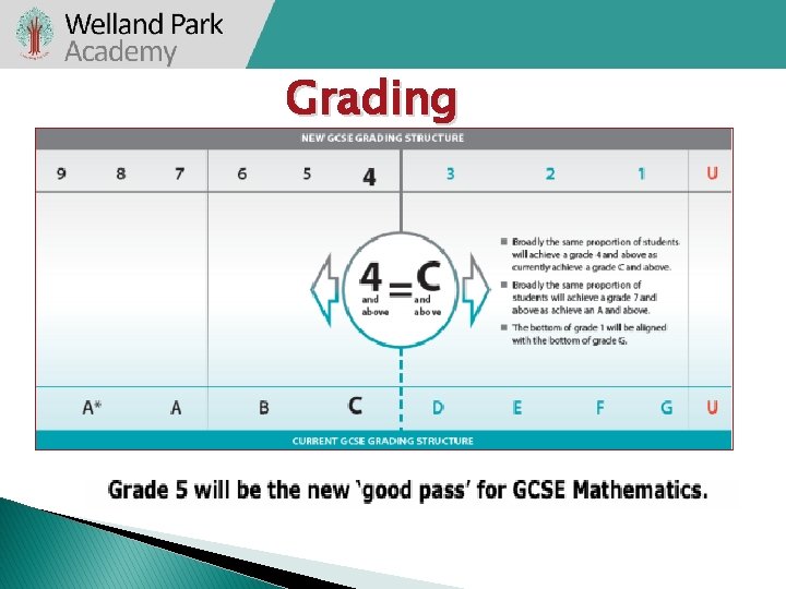 Grading 