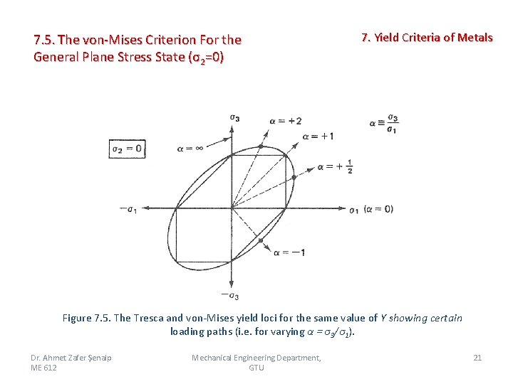 7. 5. The von-Mises Criterion For the General Plane Stress State (σ2=0) 7. Yield