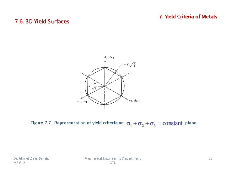 7. Yield Criteria of Metals 7. 6. 3 D Yield Surfaces Figure 7. 7.