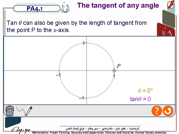 PA 4. 1 The tangent of any angle Tan θ can also be given