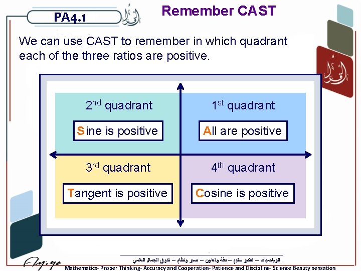 PA 4. 1 Remember CAST We can use CAST to remember in which quadrant