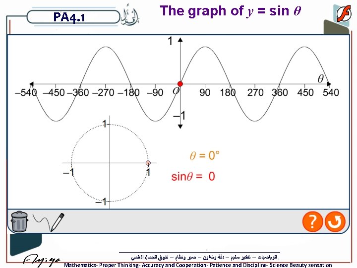 PA 4. 1 The graph of y = sin θ ﺍﻟﺮﻳﺎﺿﻴﺎﺕ – ﺗﻔﻜﻴﺮ ﺳﻠﻴﻢ