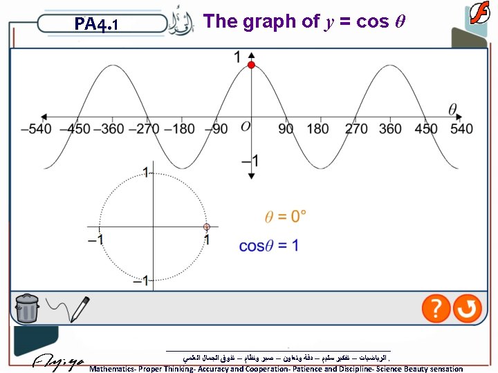 PA 4. 1 The graph of y = cos θ ﺍﻟﺮﻳﺎﺿﻴﺎﺕ – ﺗﻔﻜﻴﺮ ﺳﻠﻴﻢ