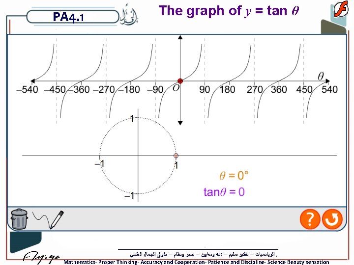 PA 4. 1 The graph of y = tan θ ﺍﻟﺮﻳﺎﺿﻴﺎﺕ – ﺗﻔﻜﻴﺮ ﺳﻠﻴﻢ