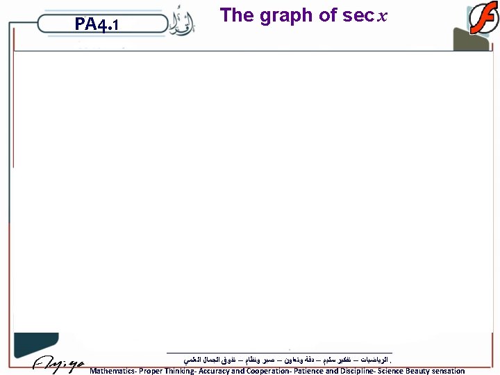 PA 4. 1 The graph of sec x ﺍﻟﺮﻳﺎﺿﻴﺎﺕ – ﺗﻔﻜﻴﺮ ﺳﻠﻴﻢ – ﺩﻗﺔ