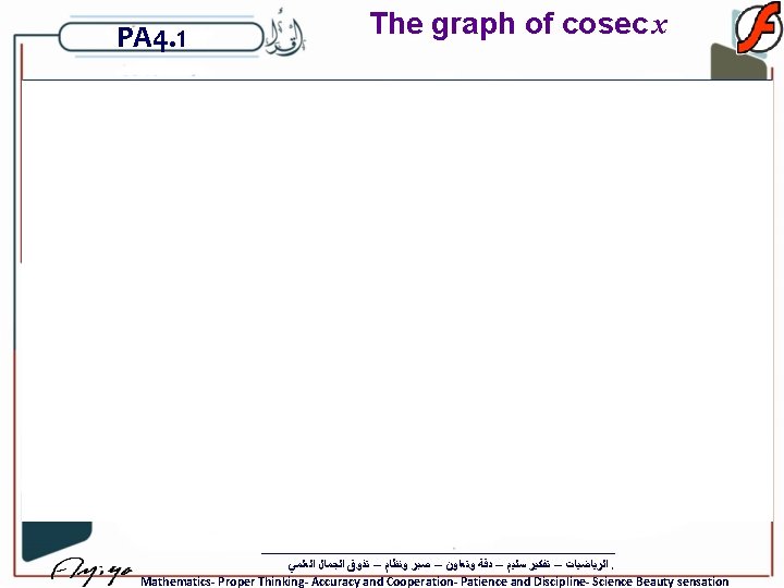 PA 4. 1 The graph of cosec x ﺍﻟﺮﻳﺎﺿﻴﺎﺕ – ﺗﻔﻜﻴﺮ ﺳﻠﻴﻢ – ﺩﻗﺔ