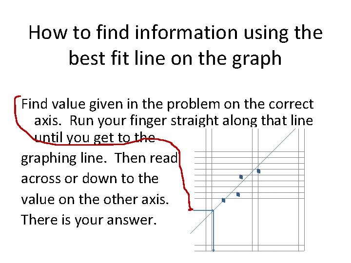 How to find information using the best fit line on the graph Find value