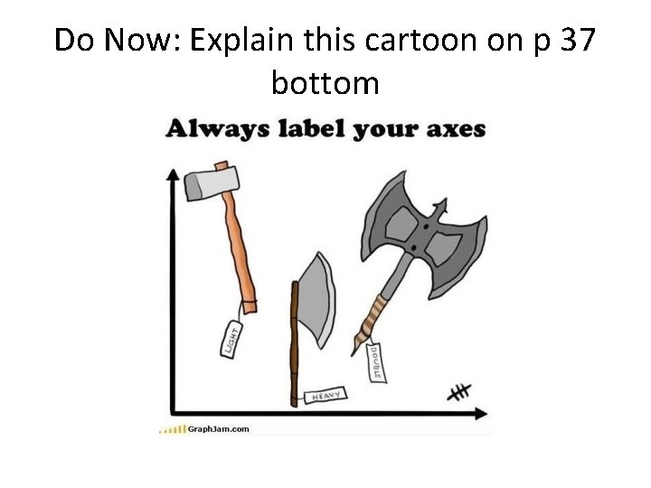 Do Now: Explain this cartoon on p 37 bottom 