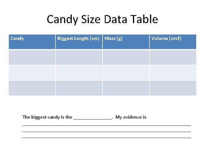 Candy Size Data Table Candy Biggest Length (cm) Mass (g) Volume (cm 3) The