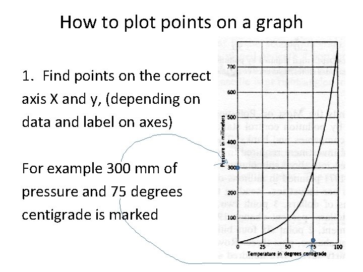 How to plot points on a graph 1. Find points on the correct axis