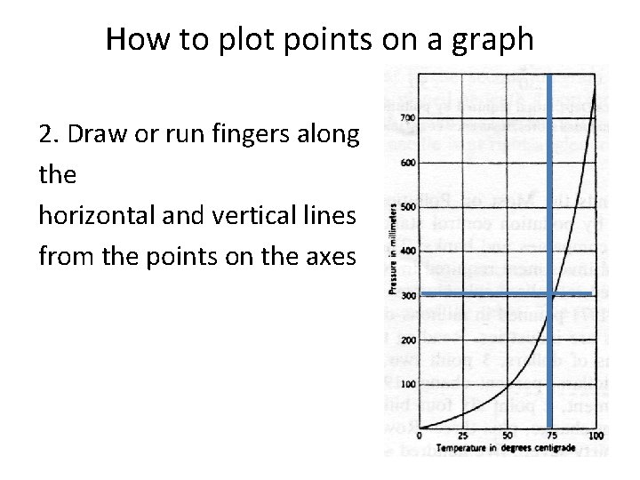 How to plot points on a graph 2. Draw or run fingers along the