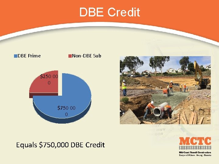 DBE Credit DBE Prime Non-DBE Sub $250 00 0 $750 00 0 Equals $750,