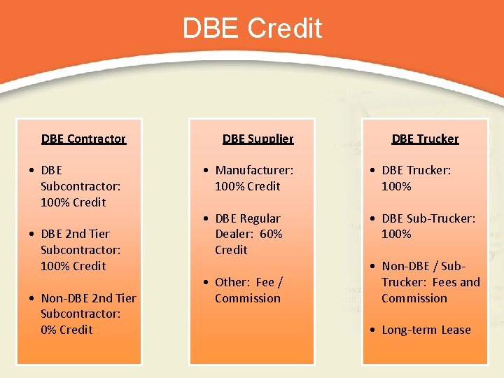 DBE Credit DBE Contractor • DBE Subcontractor: 100% Credit • DBE 2 nd Tier