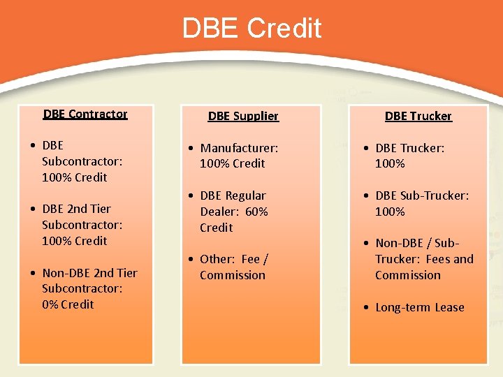 DBE Credit DBE Contractor • DBE Subcontractor: 100% Credit • DBE 2 nd Tier