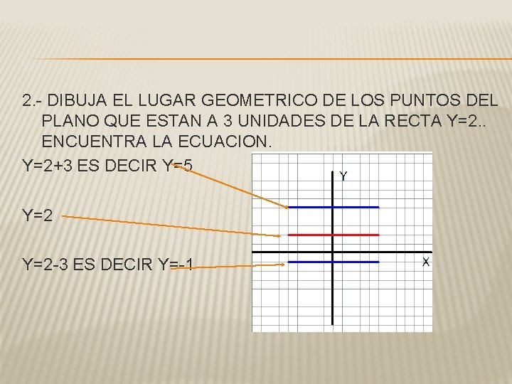 2. - DIBUJA EL LUGAR GEOMETRICO DE LOS PUNTOS DEL PLANO QUE ESTAN A