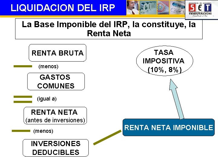 LIQUIDACION DEL IRP La Base Imponible del IRP, la constituye, la Renta Neta RENTA