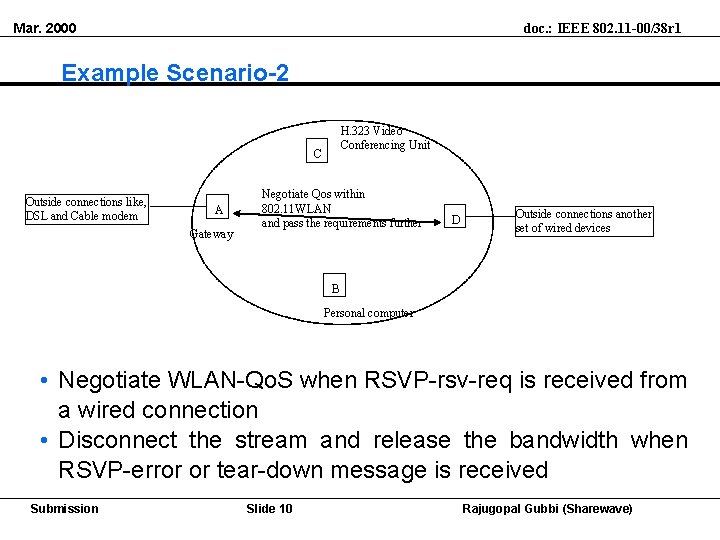 Mar. 2000 doc. : IEEE 802. 11 -00/38 r 1 Example Scenario-2 H. 323