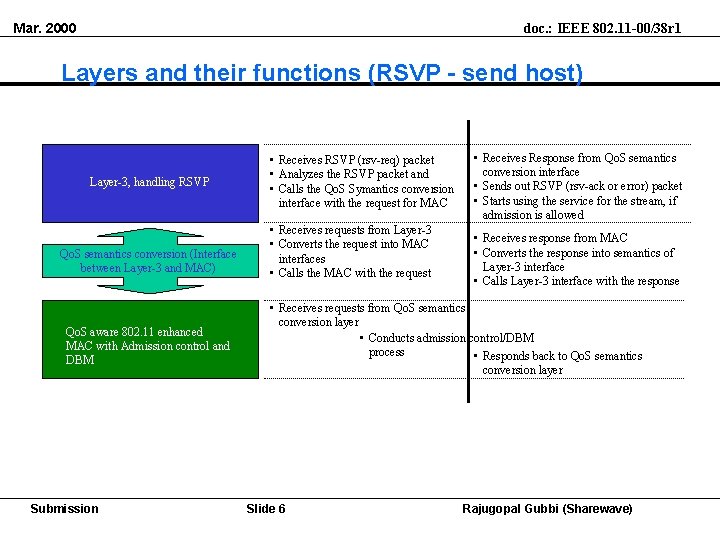 Mar. 2000 doc. : IEEE 802. 11 -00/38 r 1 Layers and their functions