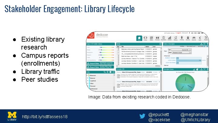 Stakeholder Engagement: Library Lifecycle ● Existing library research ● Campus reports (enrollments) ● Library