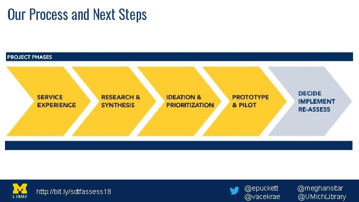 Our Process and Next Steps http: //bit. ly/sdtfassess 18 @epuckett @vacekrae @meghansitar @UMich. Library