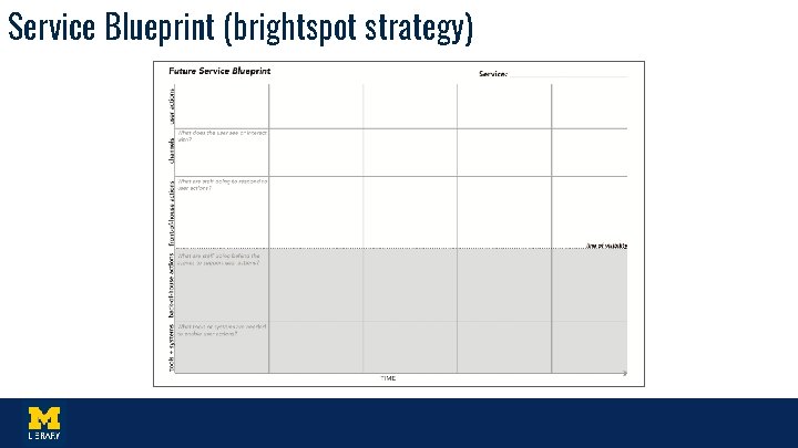 Service Blueprint (brightspot strategy) 