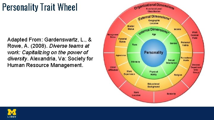 Personality Trait Wheel Adapted From: Gardenswartz, L. , & Rowe, A. (2008). Diverse teams