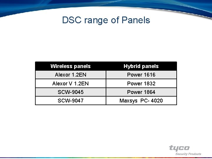 DSC range of Panels Wireless panels Hybrid panels Alexor 1. 2 EN Power 1616
