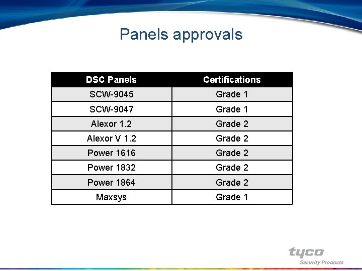 Panels approvals DSC Panels Certifications SCW-9045 Grade 1 SCW-9047 Grade 1 Alexor 1. 2
