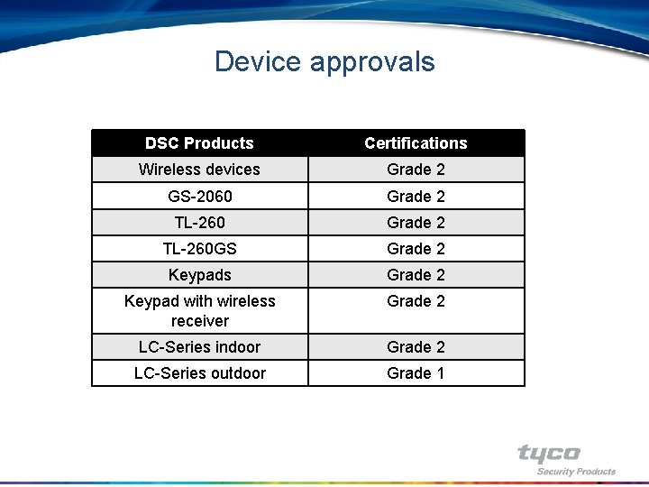 Device approvals DSC Products Certifications Wireless devices Grade 2 GS-2060 Grade 2 TL-260 GS