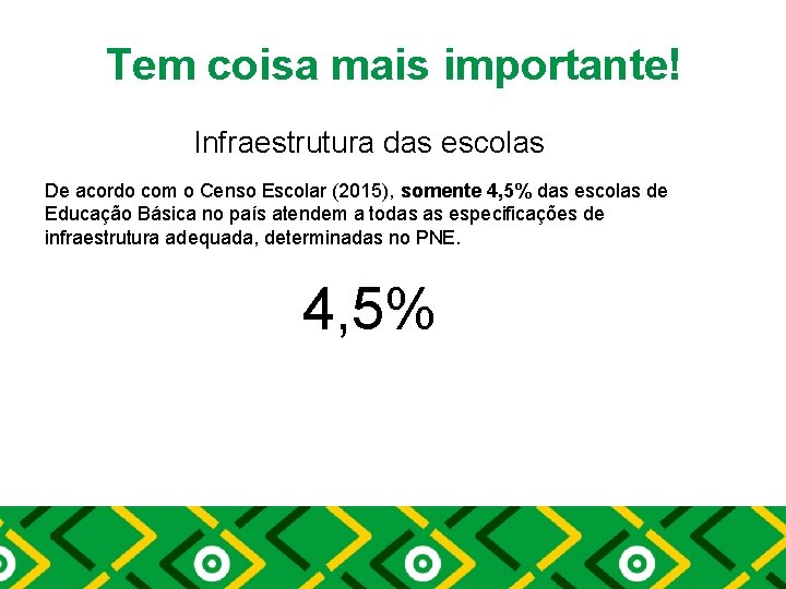 Tem coisa mais importante! Infraestrutura das escolas De acordo com o Censo Escolar (2015),