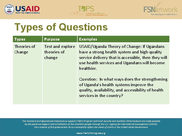 Types of Questions Types Purpose Examples Theories of Change Test and explore USAID/Uganda Theory