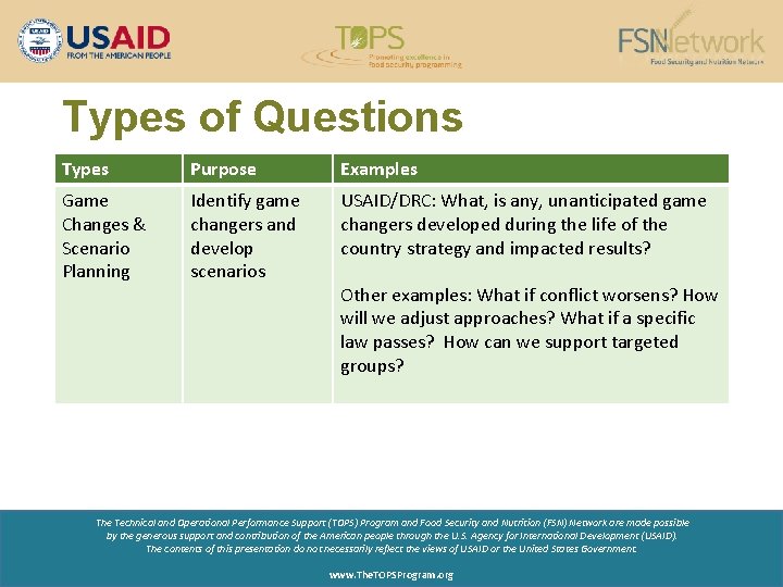 Types of Questions Types Purpose Examples Game Changes & Scenario Planning Identify game changers