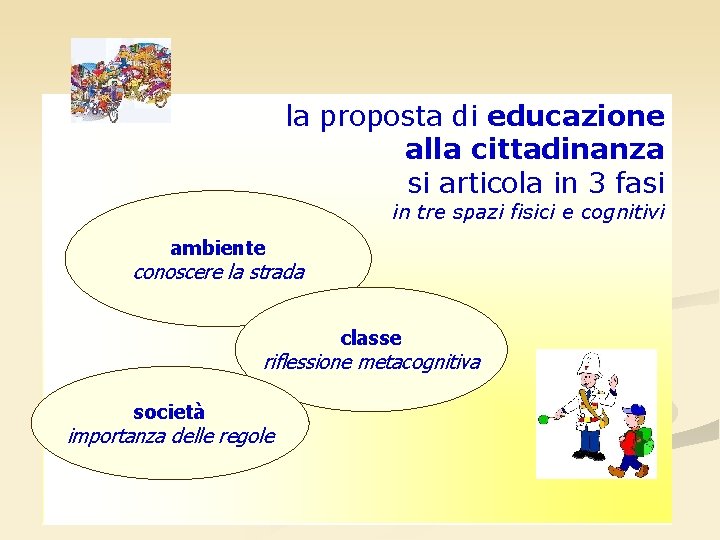 la proposta di educazione alla cittadinanza si articola in 3 fasi in tre spazi