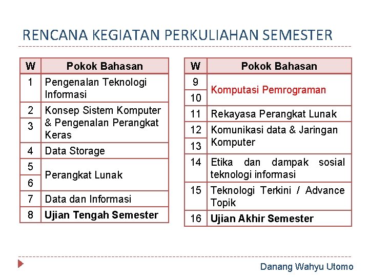 RENCANA KEGIATAN PERKULIAHAN SEMESTER W 1 2 Pokok Bahasan Pengenalan Teknologi Informasi 3 Konsep