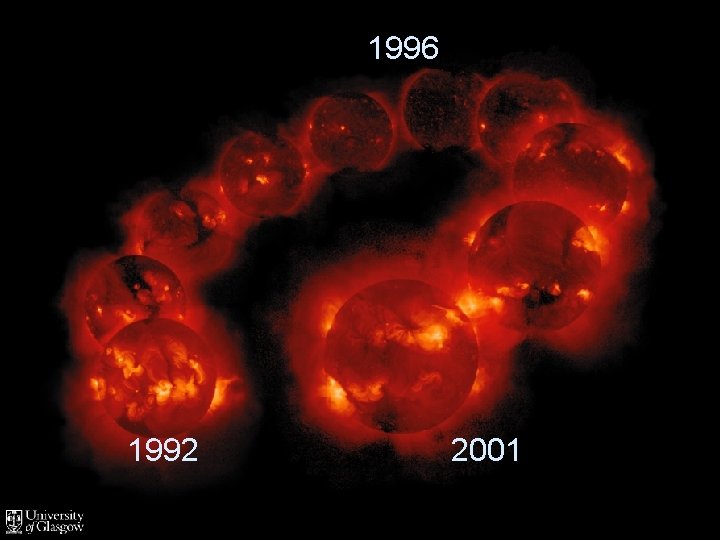 1996 1992 2001 Image: NASA/ISAS/LMSAL Yohkoh 