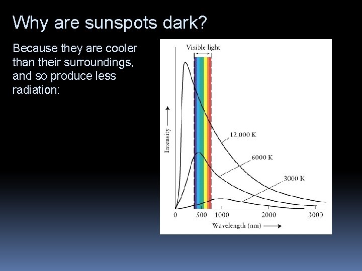 Why are sunspots dark? Because they are cooler than their surroundings, and so produce