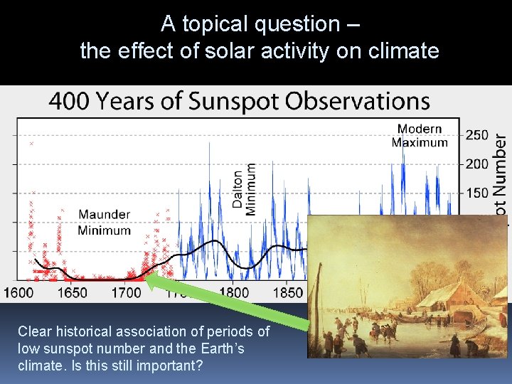 A topical question – the effect of solar activity on climate Clear historical association