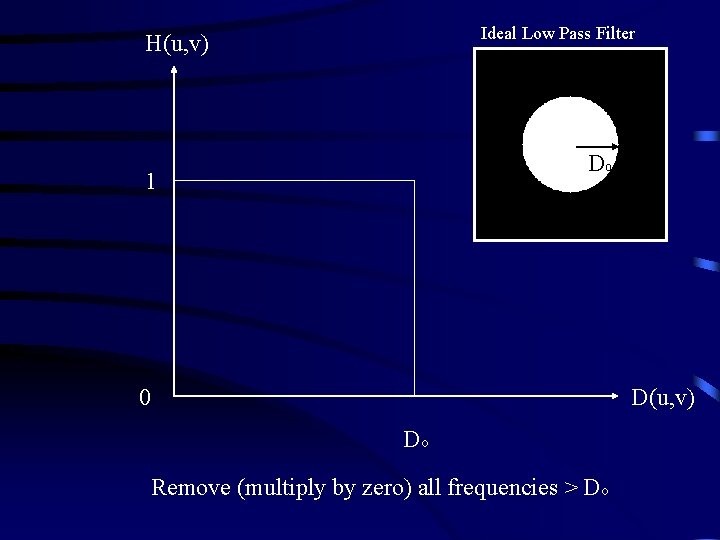 Ideal Low Pass Filter H(u, v) Do 1 0 D(u, v) Do Remove (multiply